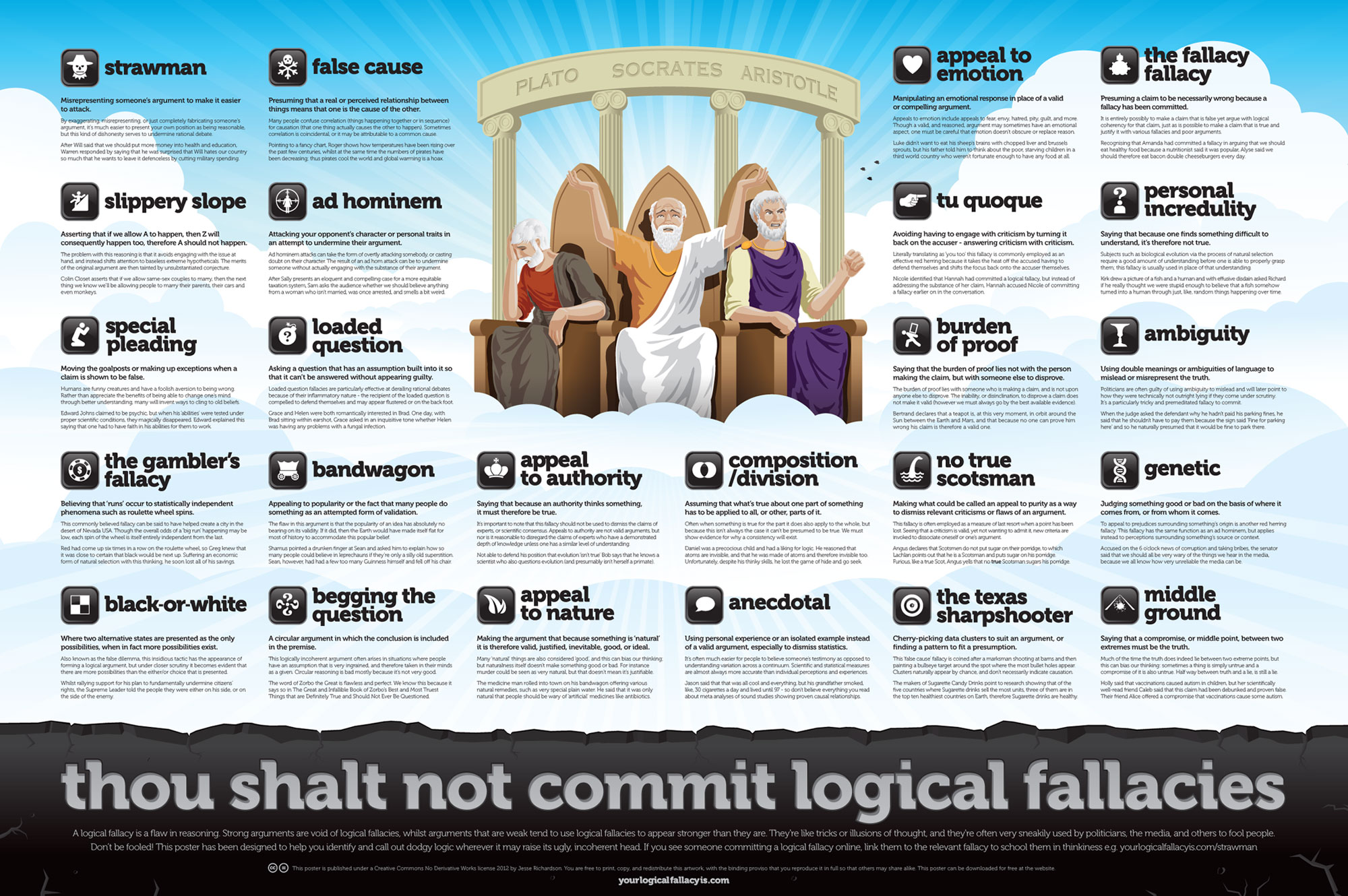 according to the essay logical fallacies what is an argument