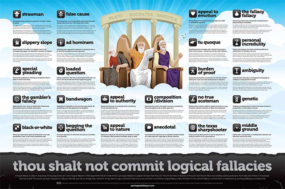 Logical Fallacies Poster